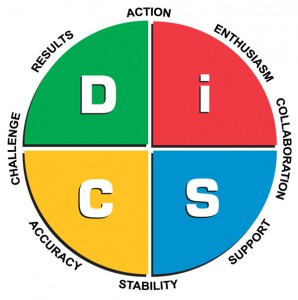 DiSC Workplace Map DiSC Workplace Map